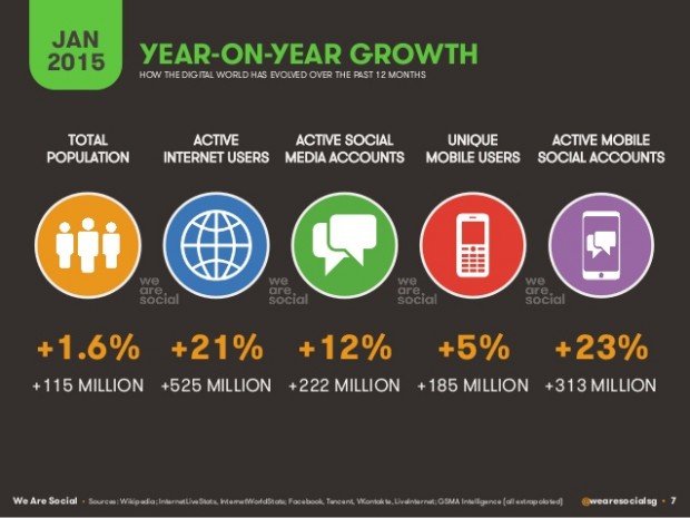 Social Media growth