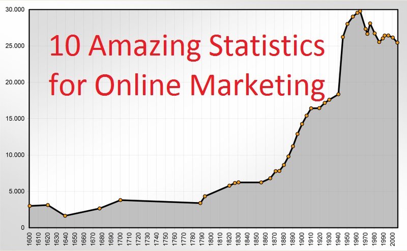Statistics for Online Marketing