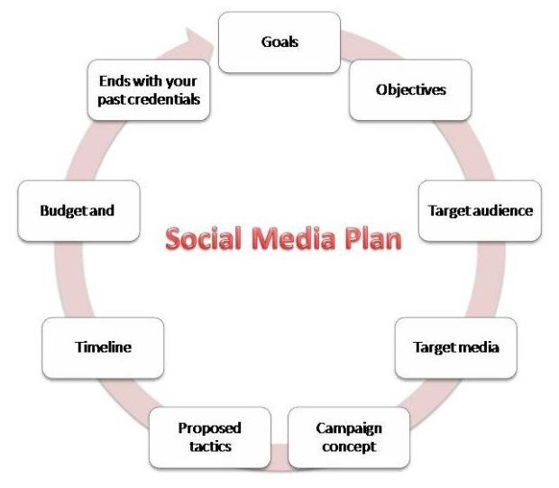 10 Social Media Plan Templates & Free Resources for Beginners Pinch