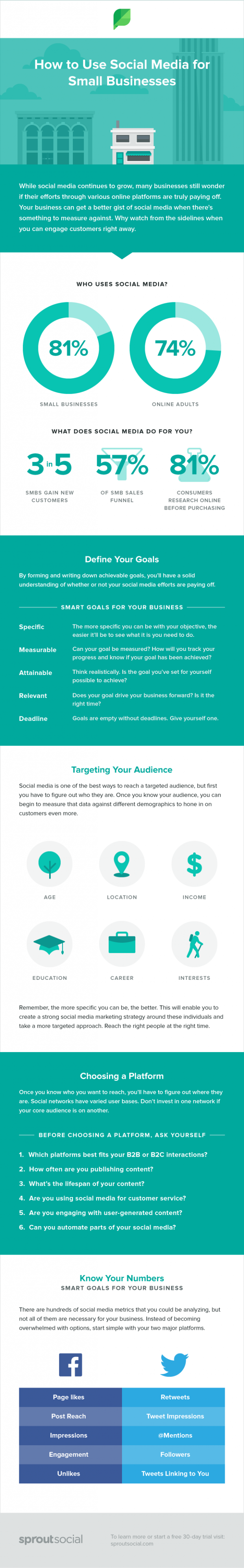 Smb-social-media-infographic - Pinch Of Social